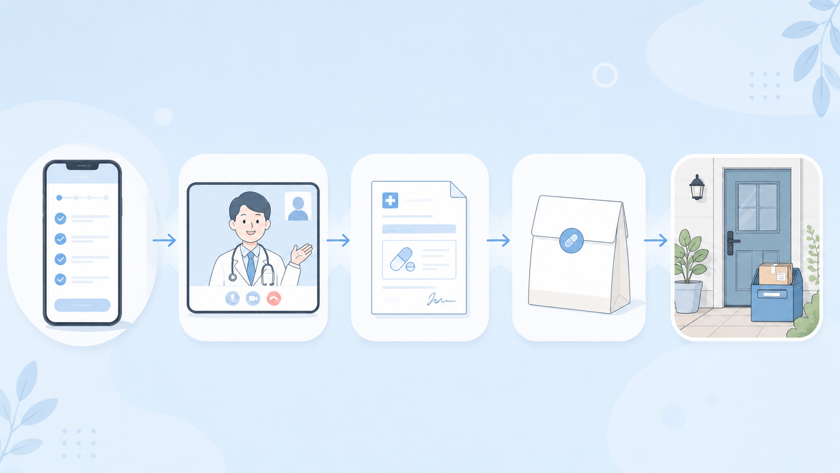 スマートフォンでオンライン診療を受け、自宅ポストにピルが届くまでのステップを表したイラスト